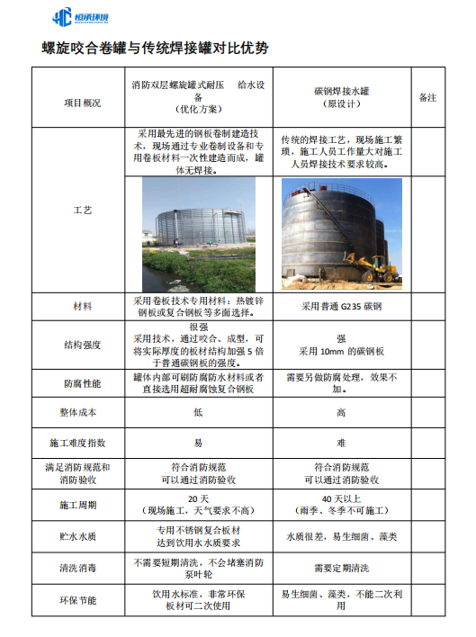 螺旋咬合卷罐与传统焊接罐对比优势